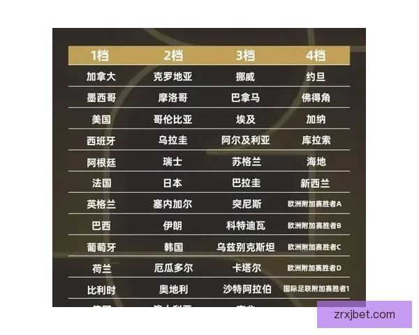 聚焦2026世界杯筹备进展与豪强阵容变化全球球迷热议赛事新格局