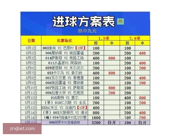 精准足球赛事分析与竞猜预测策略全指南